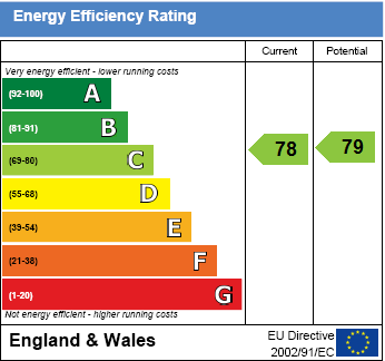 EPC Graph for Beehive Close, Cholsey