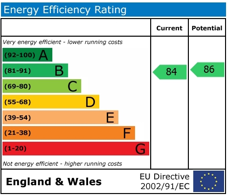 EPC Graph for Bellamy Way, Crowmarsh Gifford