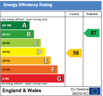 EPC Graph for Home Farm, Crowmarsh Gifford
