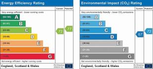 EPC Graph for Mafeking Row, Shirburn, Watlington