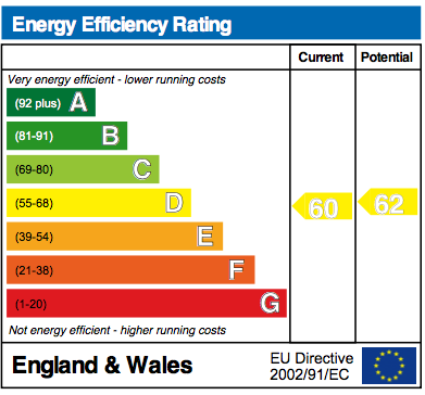 EPC Graph for Plough Close, Shillingford