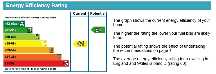 EPC Graph for Reading Road, Wallingford