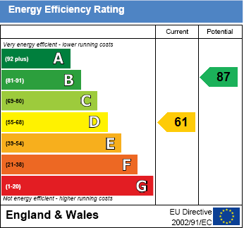 EPC Graph for St. John's Road, Wallingford