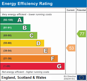 EPC Graph for 75 High Street, High Street, Dorchester-on-Thames