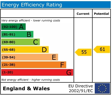 EPC Graph for Abingdon Road, Dorchester-on-Thames