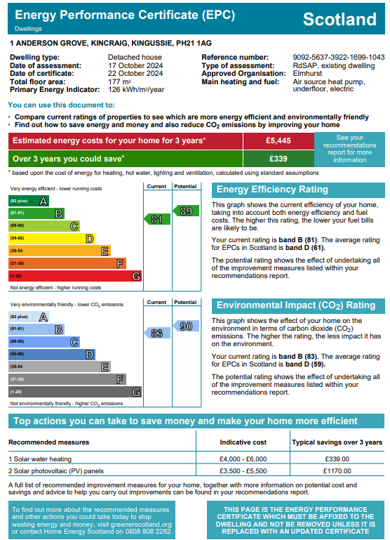 Energy Performance Certificate for 1 Anderson Grove, Kincraig, Kingussie **REDUCED PRICE**