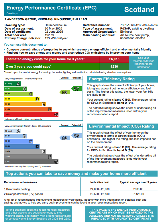 Energy Performance Certificate for 2 Anderson Grove, Kincraig, Kingussie