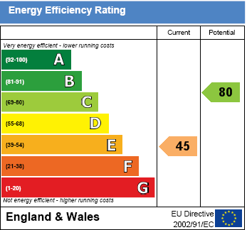 EPC Graph for Baker Street, Aston Tirrold