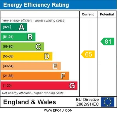EPC Graph for Bakers Lane, Brightwell-cum-Sotwell