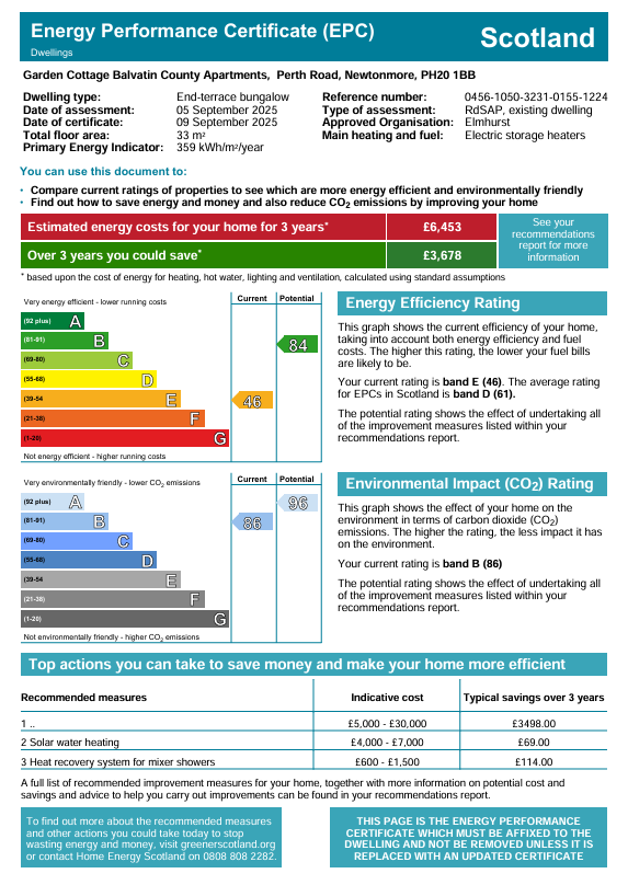 Energy Performance Certificate for Garden Cottage, 10 Balvatin Cottages, Perth Road, Newtonmore