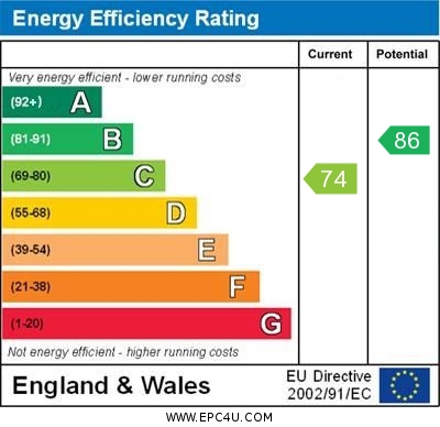 EPC Graph for Barley Close, Wallingford