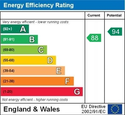 EPC Graph for Beggarsbush Hill, Benson