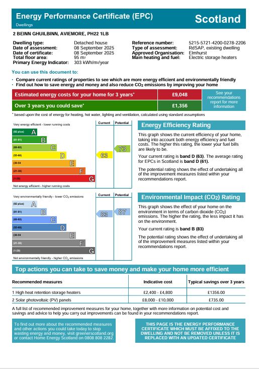 Energy Performance Certificate for 2 Beinn Ghuilbinn, Aviemore