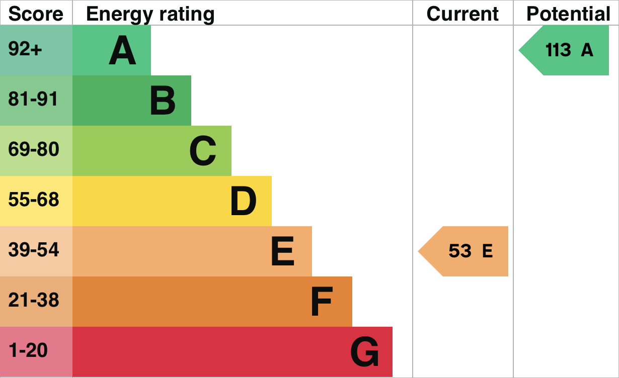 EPC Graph for Berins Hill, Ipsden, Wallingford