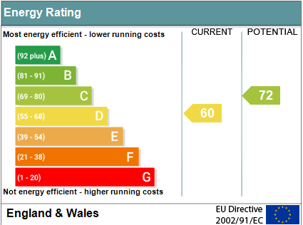EPC Graph for Berrick Salome, Wallingford
