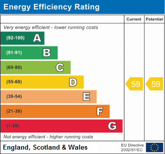 EPC Graph for Bishop Ramsey Close, Ruislip