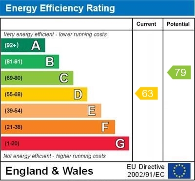 EPC Graph for Bishops Orchard, East Hagbourne