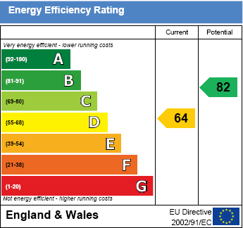 EPC Graph for Blacklands Road, Benson