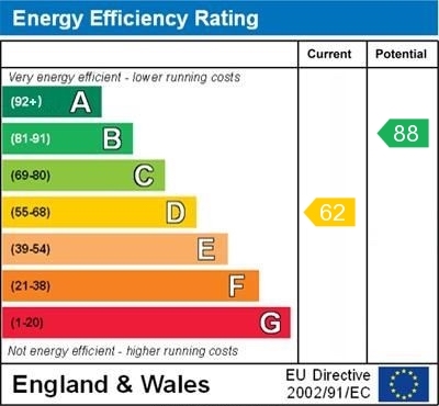 EPC Graph for Blacklands Road, Benson