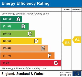 EPC Graph for Blenheim Road, Shirburn, Watlington