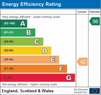 EPC Graph for Blenheim Road, Shirburn, Watlington