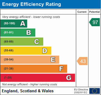 EPC Graph for Blenheim Road, Shirburn, Watlington