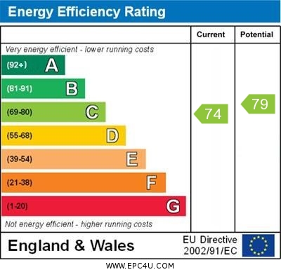 EPC Graph for Blewbury Road, East Hagbourne