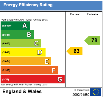 EPC Graph for Brentford Close, Cholsey