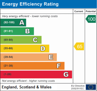 EPC Graph for Britwell Salome