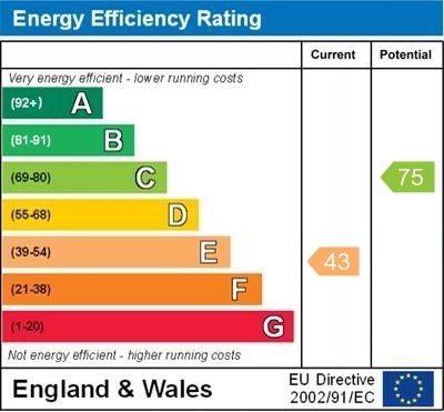 EPC Graph for Britwell Salome, Watlington