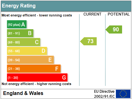 EPC Graph for Brook Street, Benson