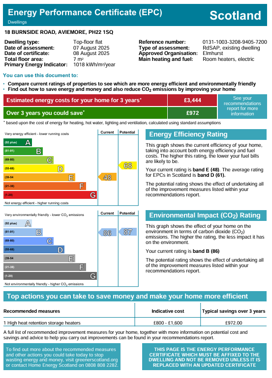 Energy Performance Certificate for 18 Burnside Road, Aviemore