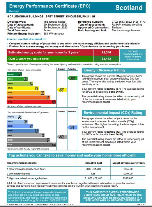 Energy Performance Certificate for 5 Caledonian Buildings, Spey Street, Kingussie