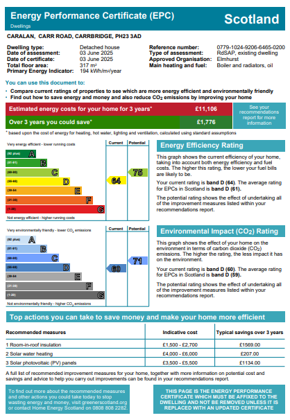 Energy Performance Certificate for Caralan, Carr Road, Carrbridge
