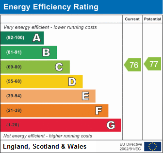 EPC Graph for Chapel Lane, Benson