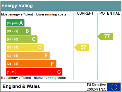 EPC Graph for Chapel Lane, Benson