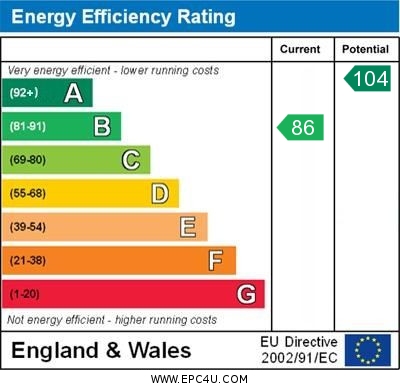 EPC Graph for Church Lane, Brightwell-cum-Sotwell