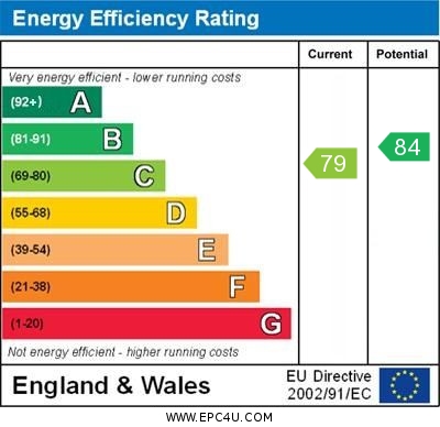 EPC Graph for Church Row, Childrey