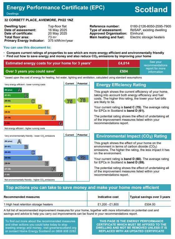 Energy Performance Certificate for 32 Corbett Place, Aviemore