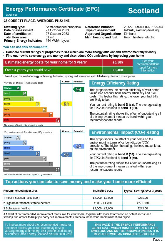 Energy Performance Certificate for 33 Corbett Place, Aviemore  **NEW PRICE**