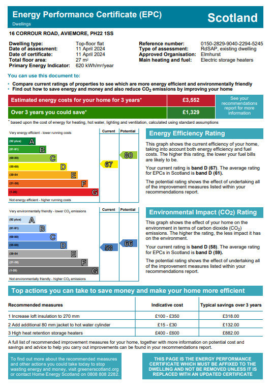 Energy Performance Certificate for 16 Corrour Road, Aviemore