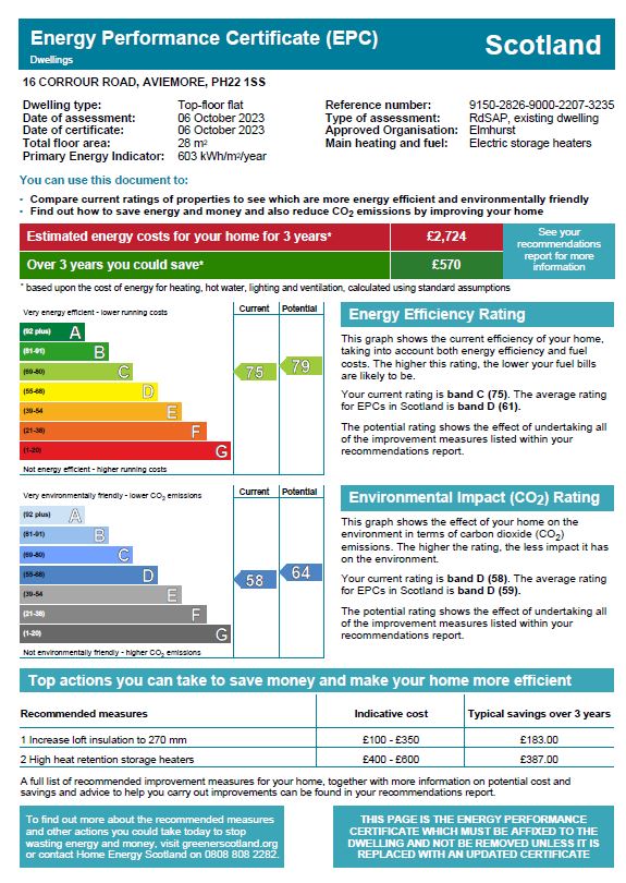 Energy Performance Certificate for 16 Corrour Road, Aviemore