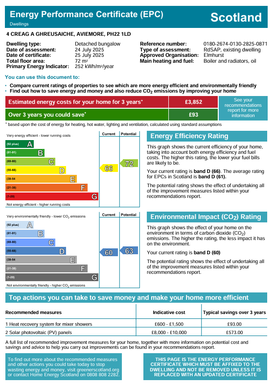 Energy Performance Certificate for 4 Creag A'ghreusaiche, Aviemore