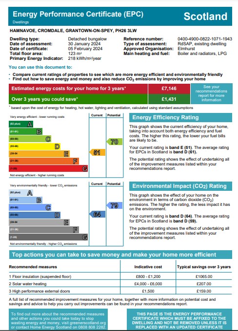 Energy Performance Certificate for Hamnavoe, Cromdale, Grantown-on-Spey