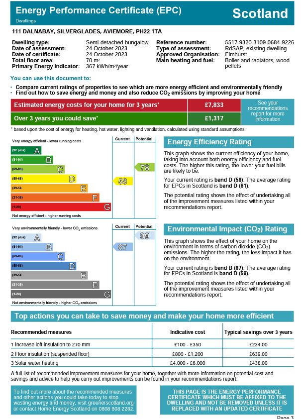 Energy Performance Certificate for 111 Dalnabay, Silverglades, Aviemore