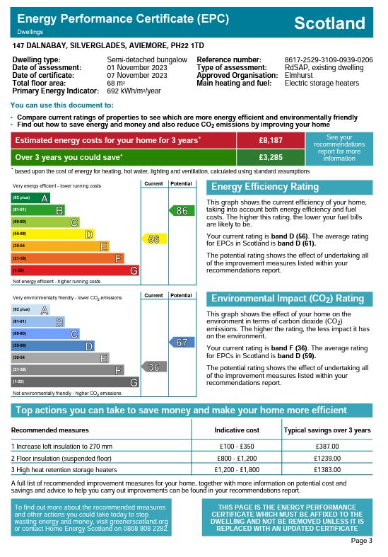 Energy Performance Certificate for 147 Dalnabay, Silverglades, Aviemore