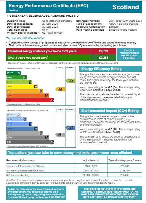 Energy Performance Certificate for 173 Dalnabay, Silverglades, Aviemore