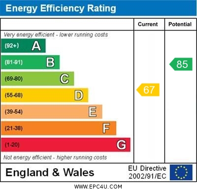 EPC Graph for Darcey Lode, Didcot
