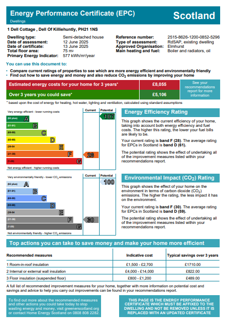 Energy Performance Certificate for 1 Dell Cottages, Dell Of Killiehuntly, Kingussie
