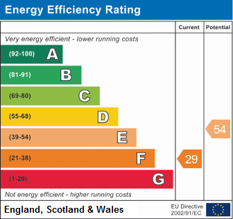 EPC Graph for Dorchester Road, Drayton St. Leonard